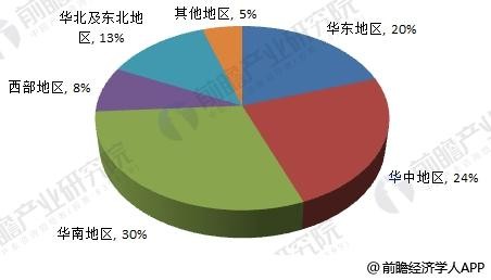 2018年激光加工设备制造行业分析